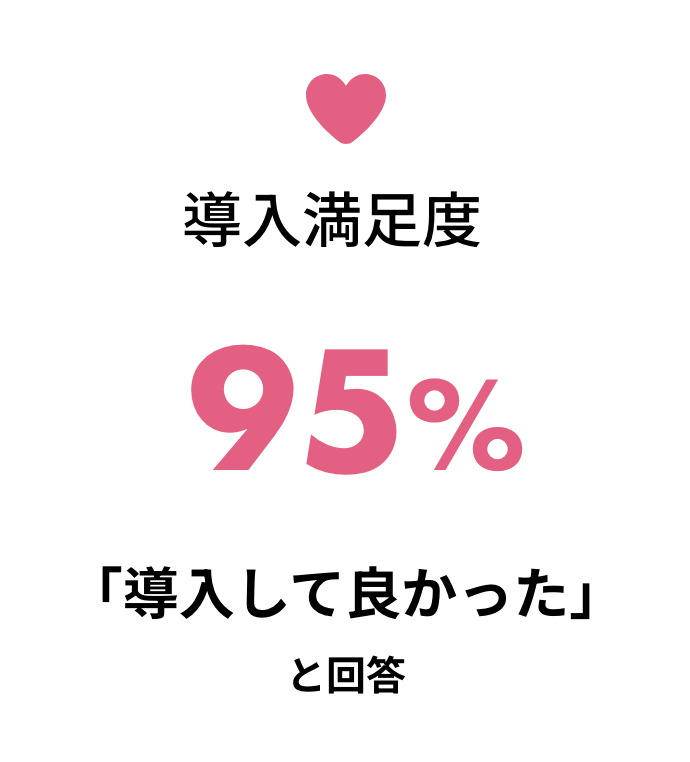 導入満足度