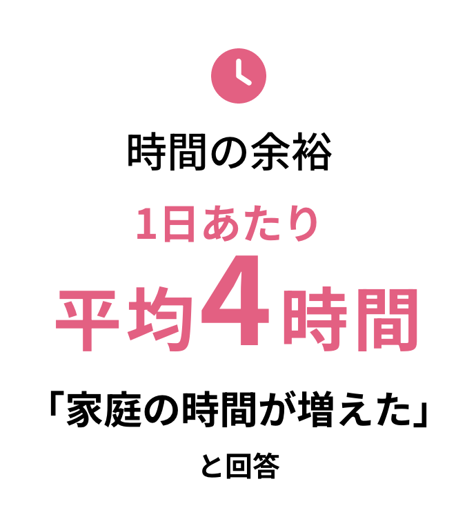 時間の余裕